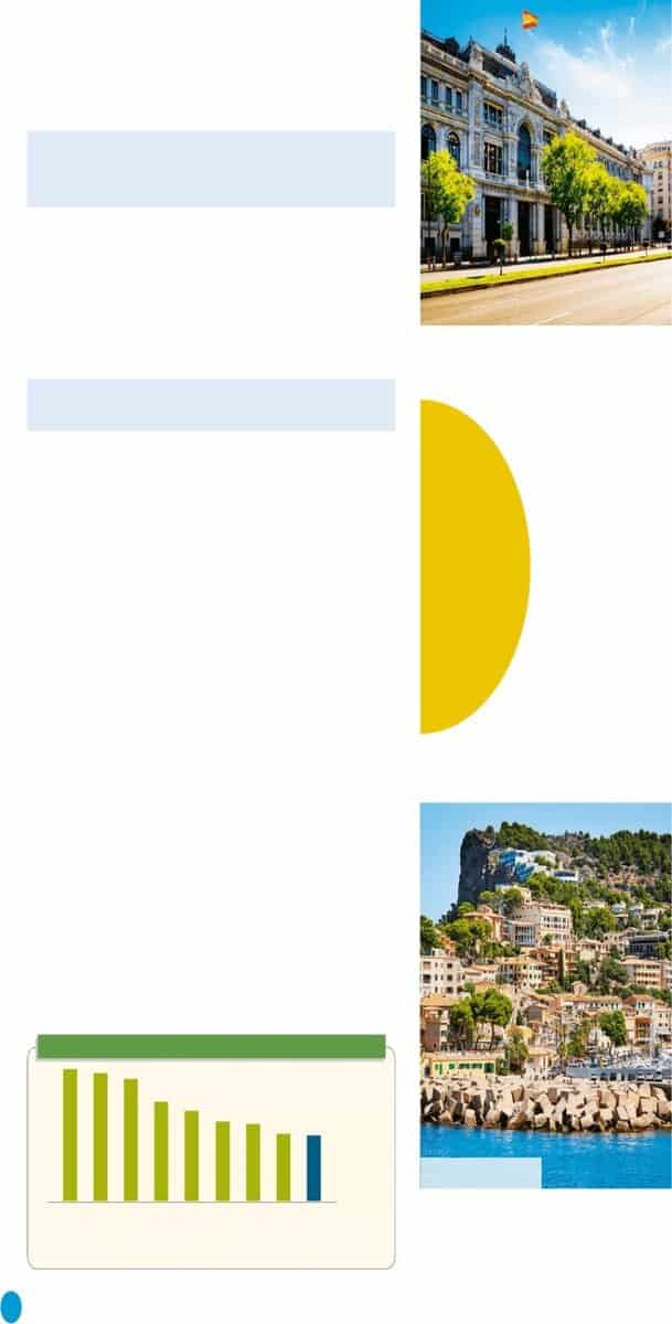 Comparación del coste de la vida: Fuengirola frente a otras ciudades costeras de España